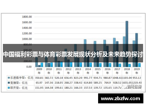 中国福利彩票与体育彩票发展现状分析及未来趋势探讨