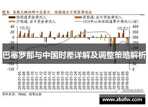 巴塞罗那与中国时差详解及调整策略解析